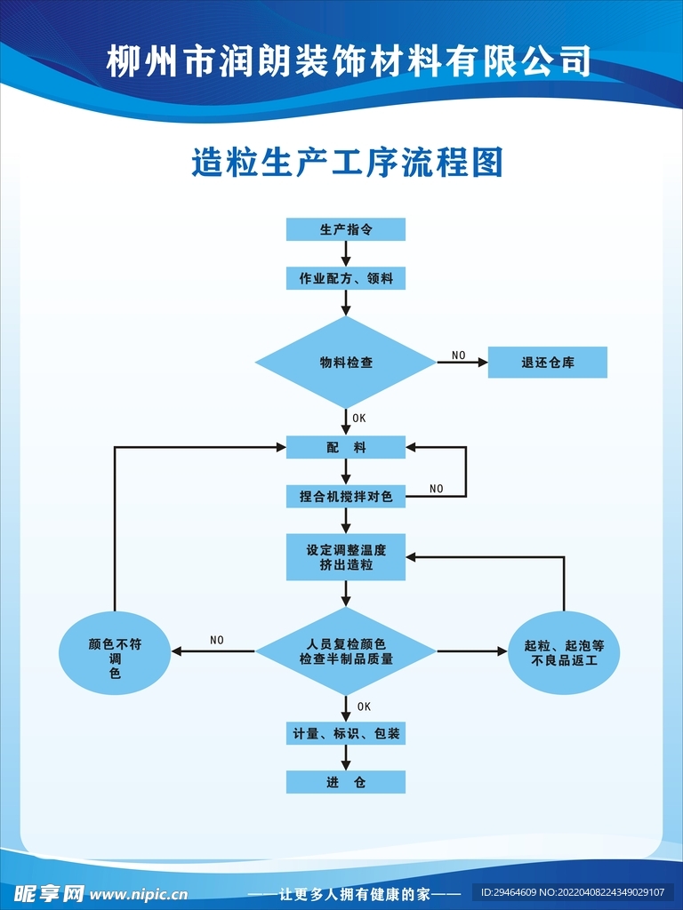 工艺流程图