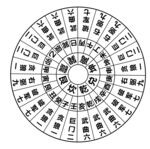 八卦图