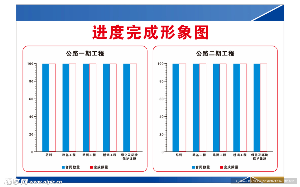 进度统计图.