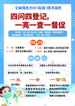 防疫海报 四问四登记
