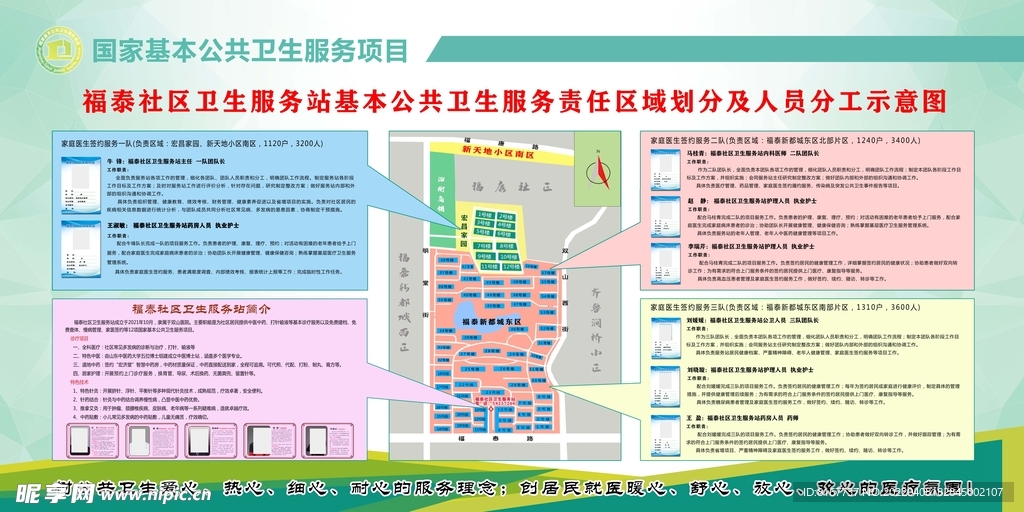 责任区域划分及人员分工