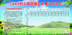 卫生评比栏