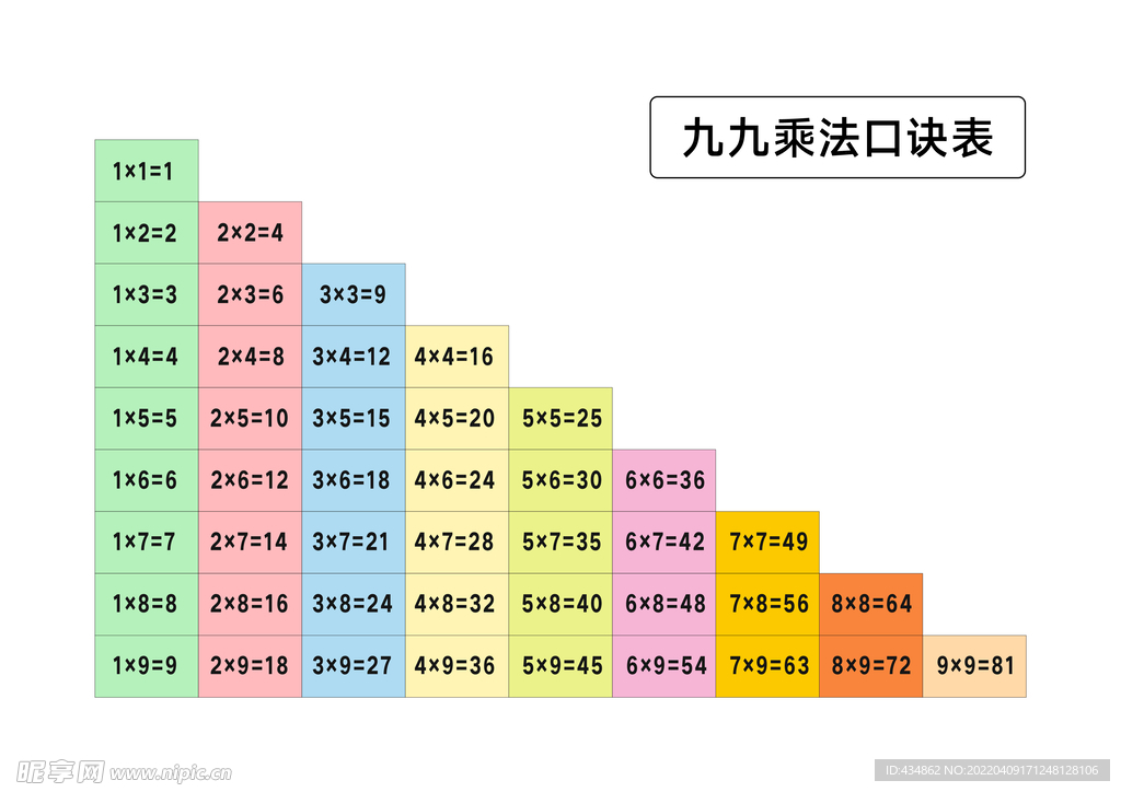 乘法 口诀表  九九