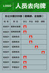 人员去向牌