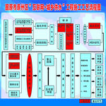 水工艺流程图