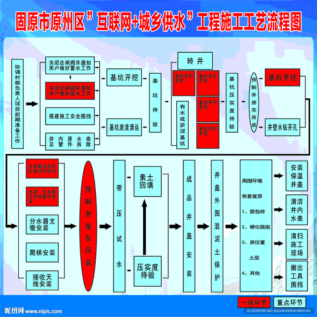 水工艺流程图