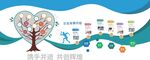 企业发展历程文化墙