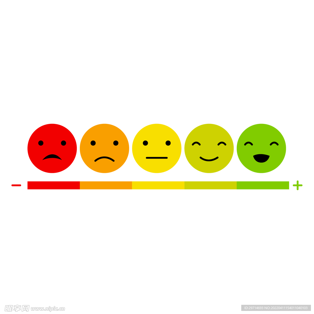 表情符号的情绪尺度量表表情变化
