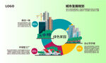 城市发展规划