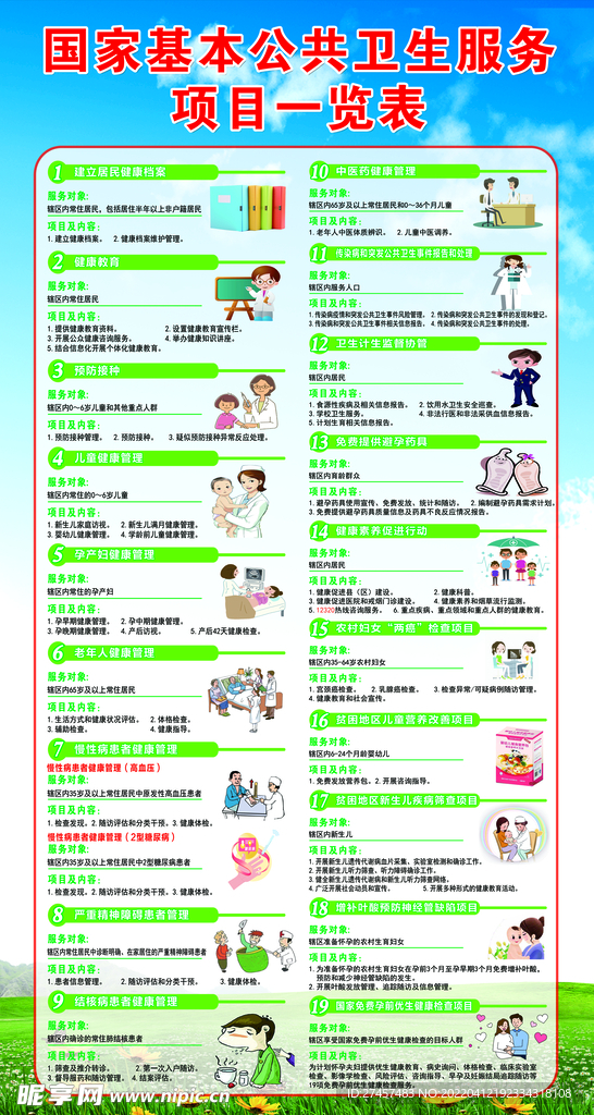 国家基本公共卫生服务项目一览表