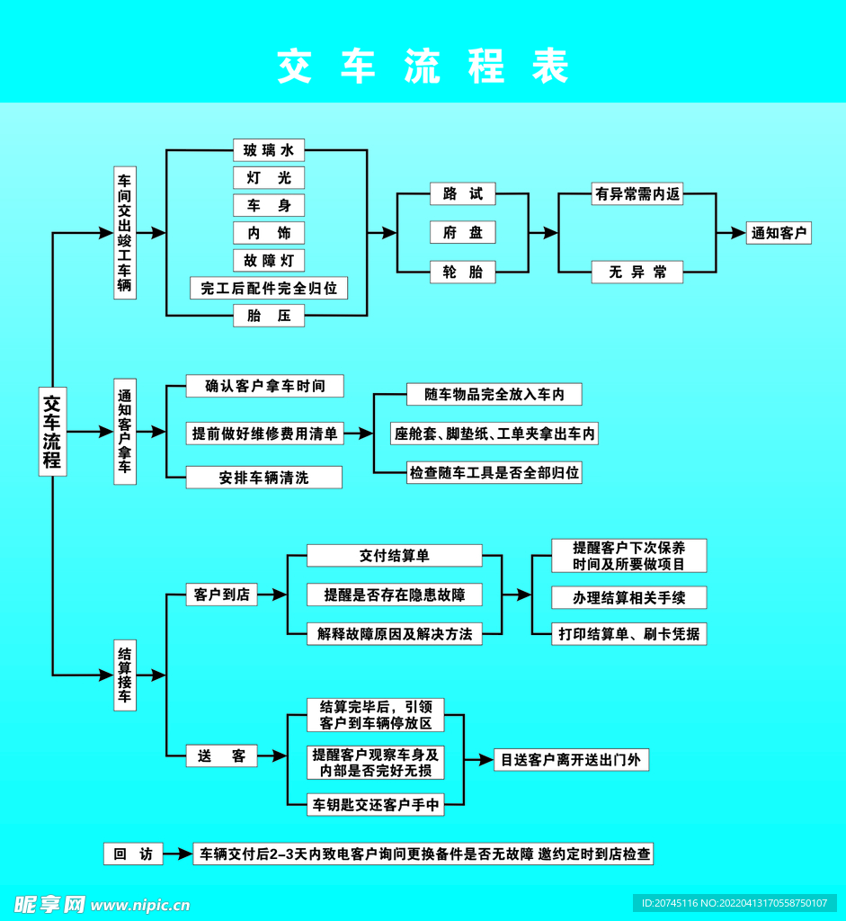 交车流程