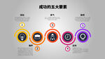 成功五大要素