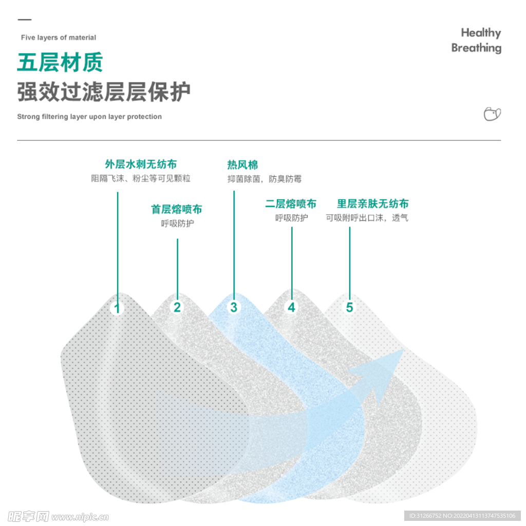 口罩材质图分层图