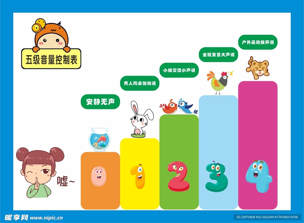 五级音量控制图