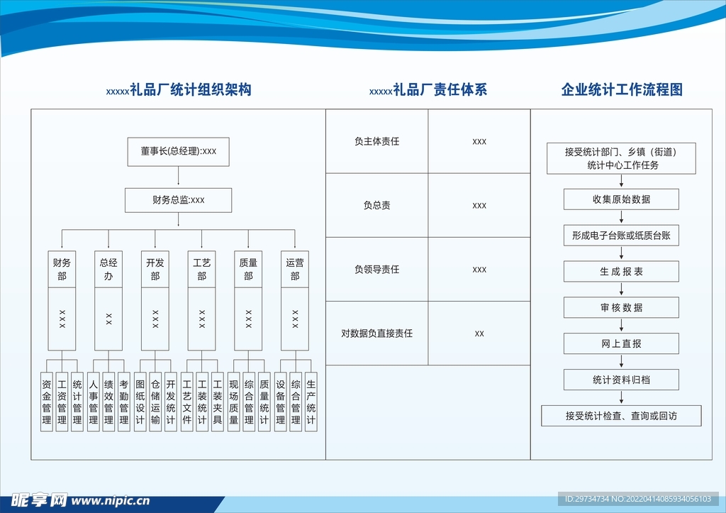 责任体系架构图