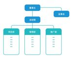 蓝绿组织架构图