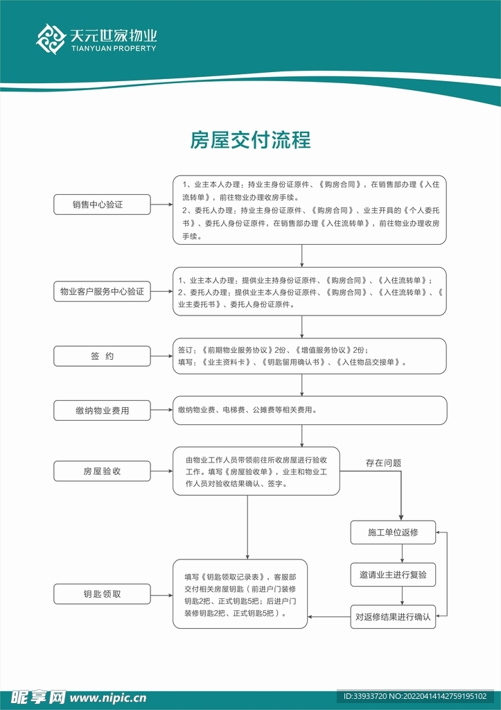 制度