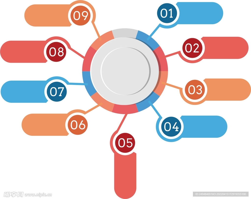 项目分类规划图