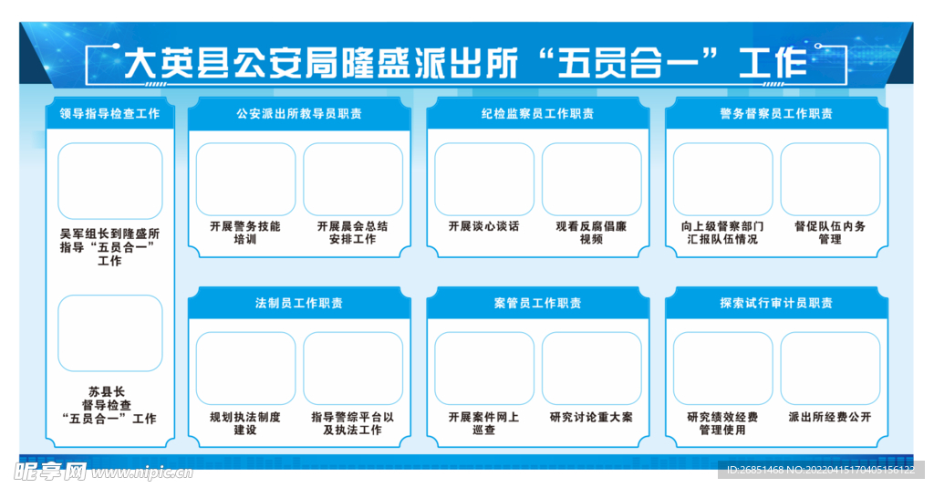 五员合一