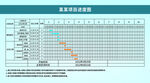 工程项目进度图