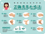 洗手七步法