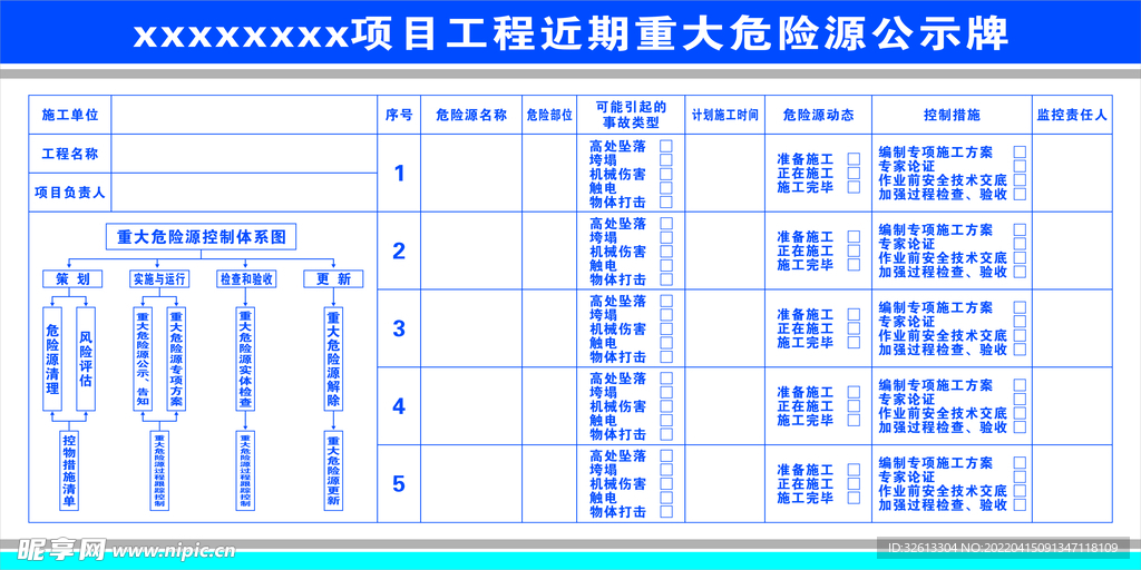 重大危险源公示牌