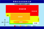 安全风险分级管控示意图