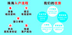 珠海入户流程我们的优势