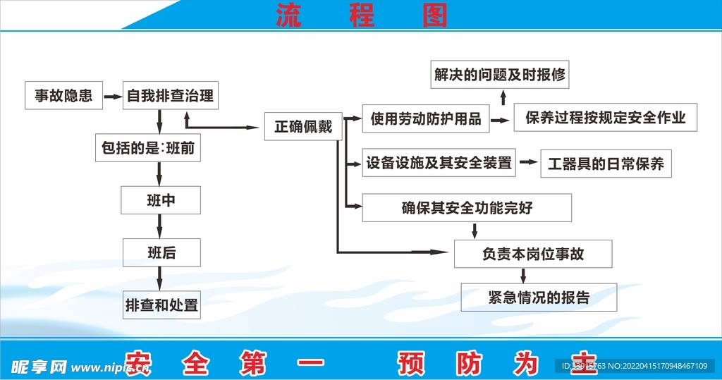 安全流程图