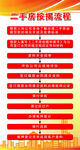 二手房按揭流程展板