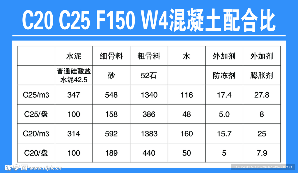 混凝土配合比