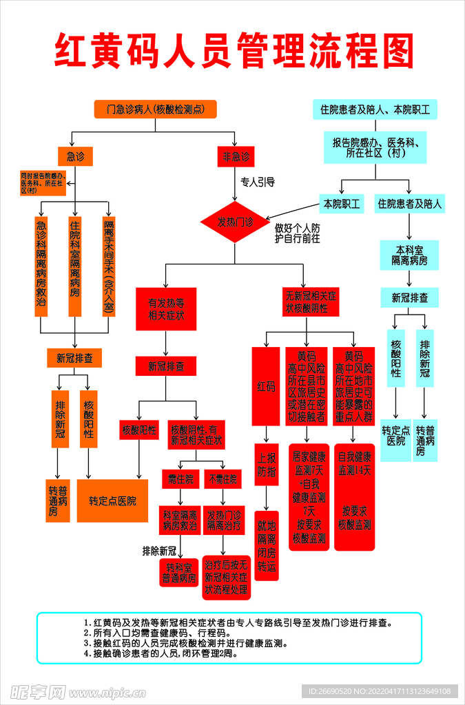 红黄码人员管理流程图