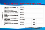 污染治理公示牌