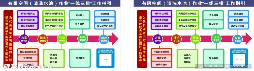 有限空间一线三排工作指引