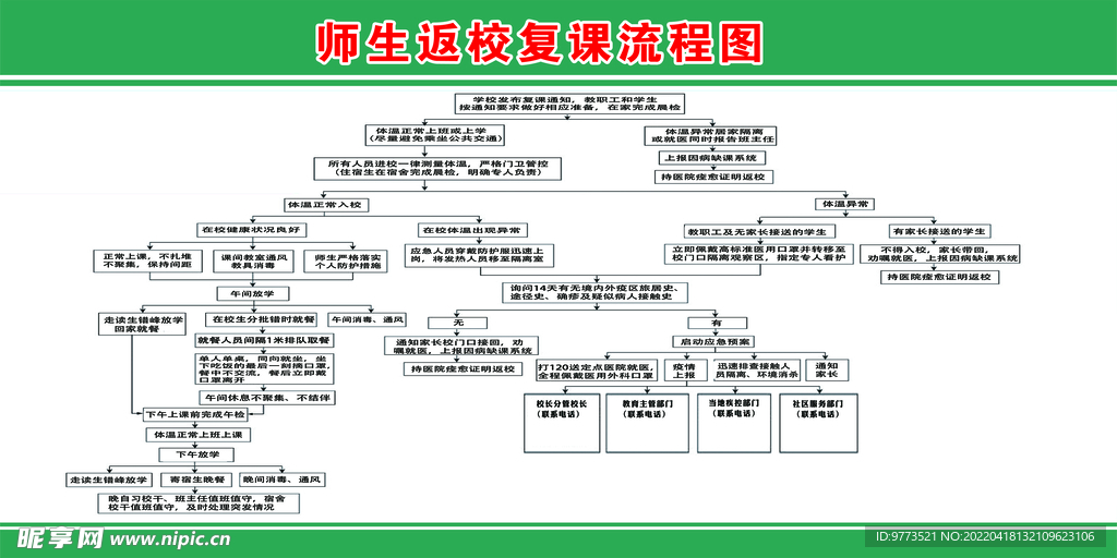 复课流程图