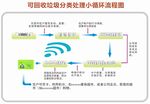 垃圾分类循环流程图