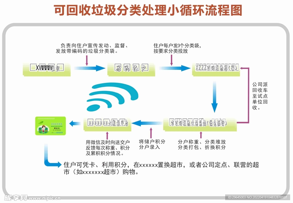 垃圾分类循环流程图