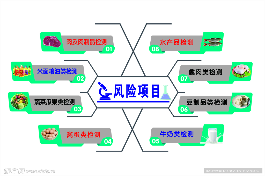 蔬菜风险项目检测