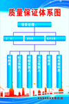 质量保证体系图