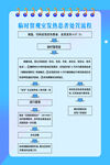 发热处置流程
