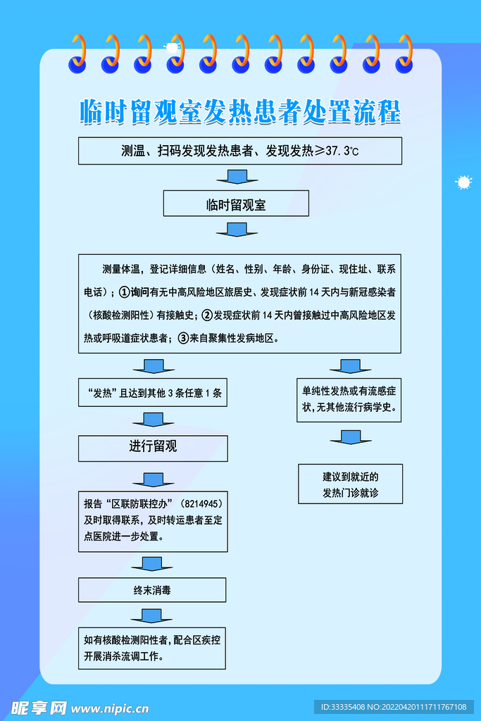 发热处置流程