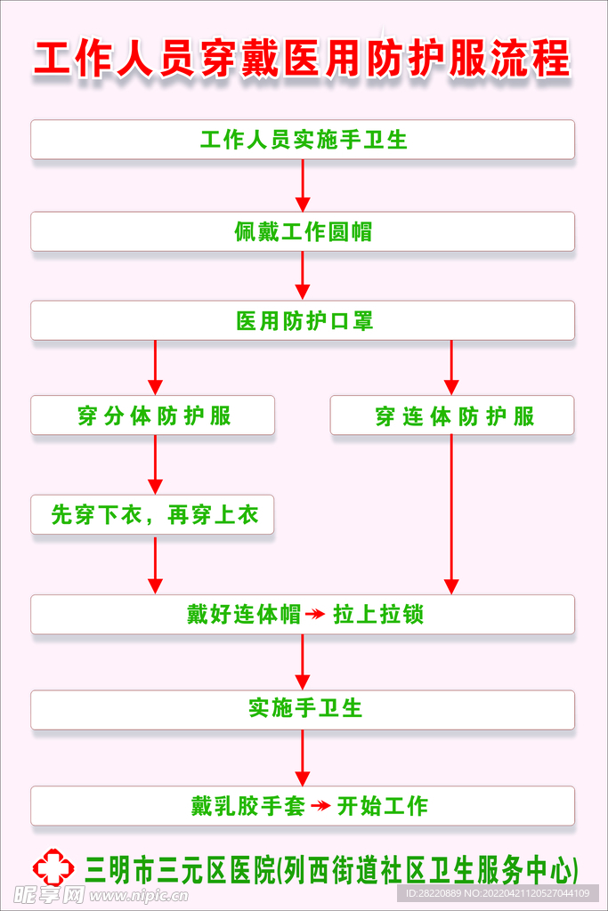 最新工作人员穿脱医用防护服流程