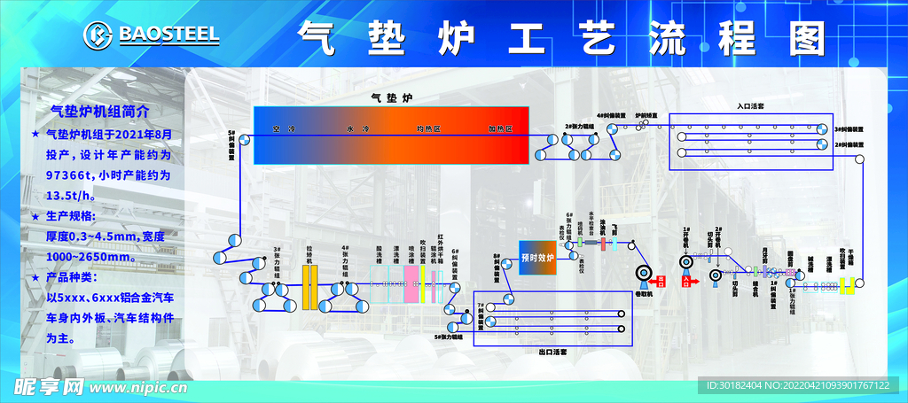 工艺流程图