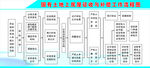 国有土地上房屋征收与补偿工作流