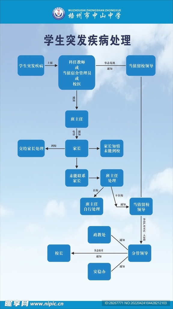 学生突发疾病处理