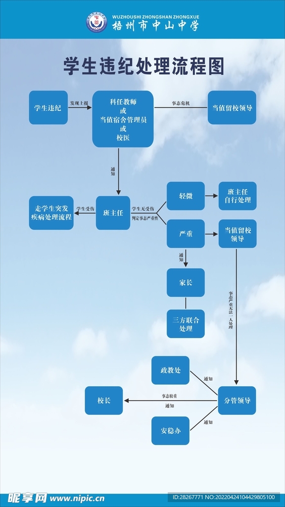 学生违纪处理流程图