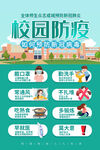 校园防控