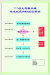 教学楼常态化疫情防控流程图