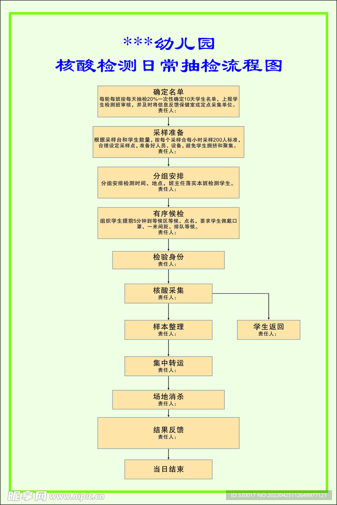 核酸检测日常抽检流程图