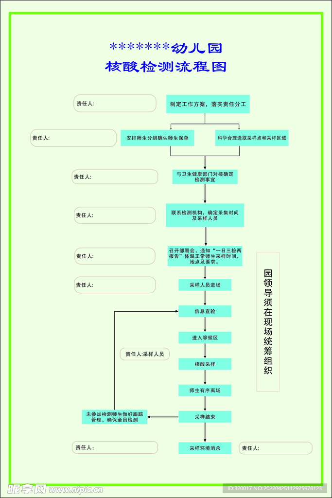 核酸检测流程